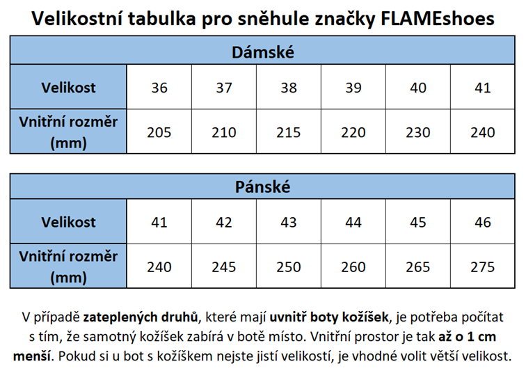 vel-tabulka-4